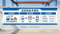 龙文本地工厂讲解：说一遍公路压浆料和铁路压浆料的区别